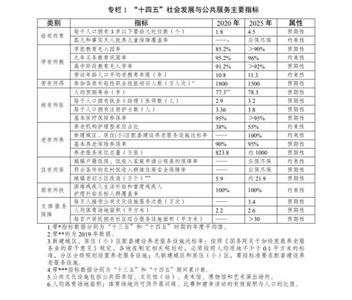 一圖讀懂 最新養老服務制度與入境旅游服務指南