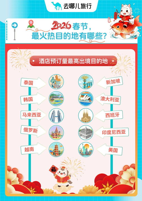 史上最長春節假期點燃旅游熱潮 出境游持續升溫，南京躋身入境游熱門目的地前十