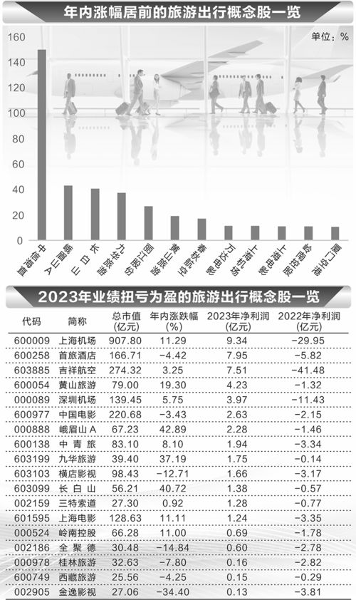 產品預訂量暴增，旅游行業逐步回暖——國內旅游服務迎來復蘇新機遇